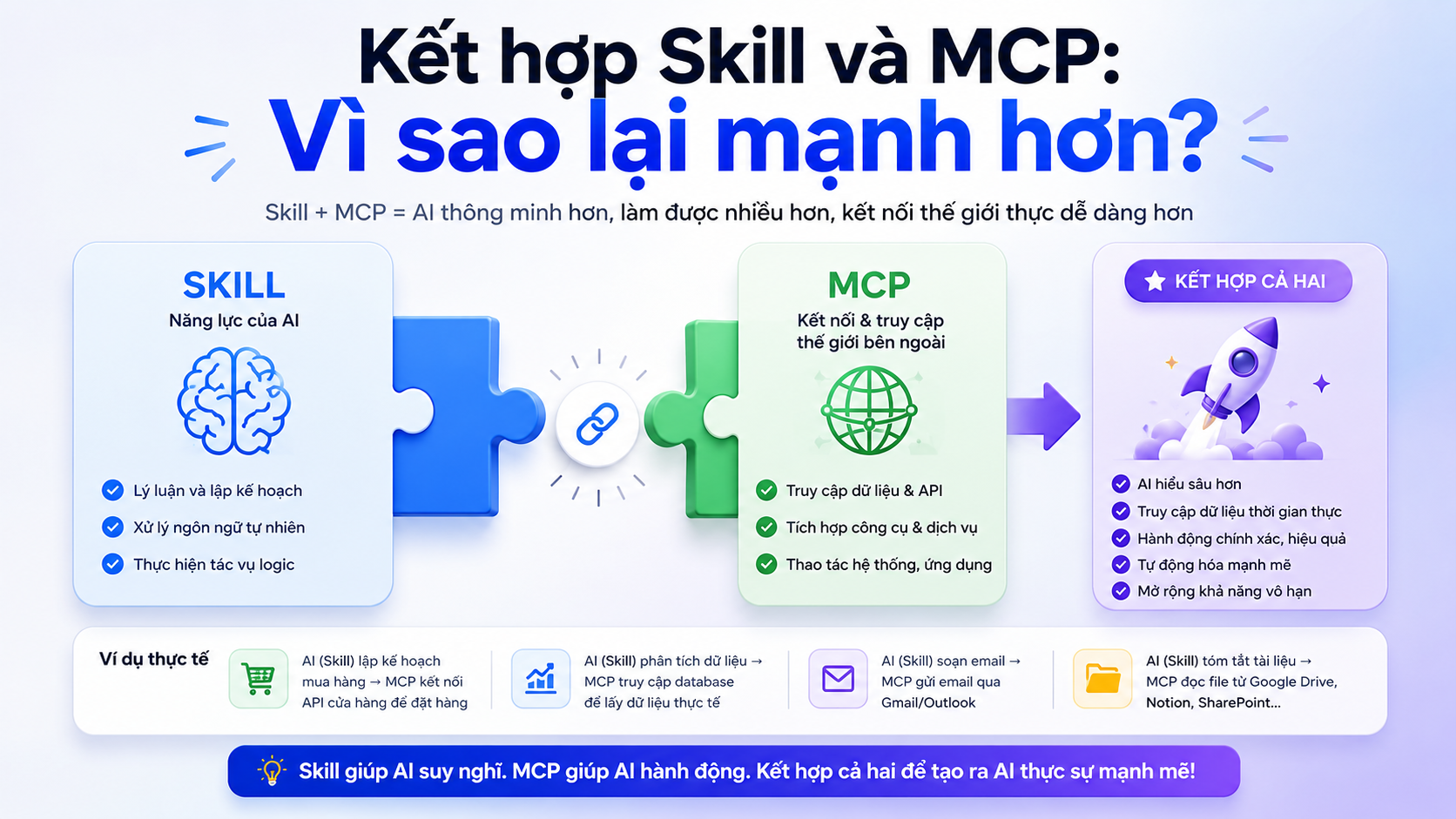 Kết hợp Skill và MCP: Vì sao lại mạnh hơn? Kết hợp Skill và MCP: Vì sao lại mạnh hơn? - Skill vs MCP