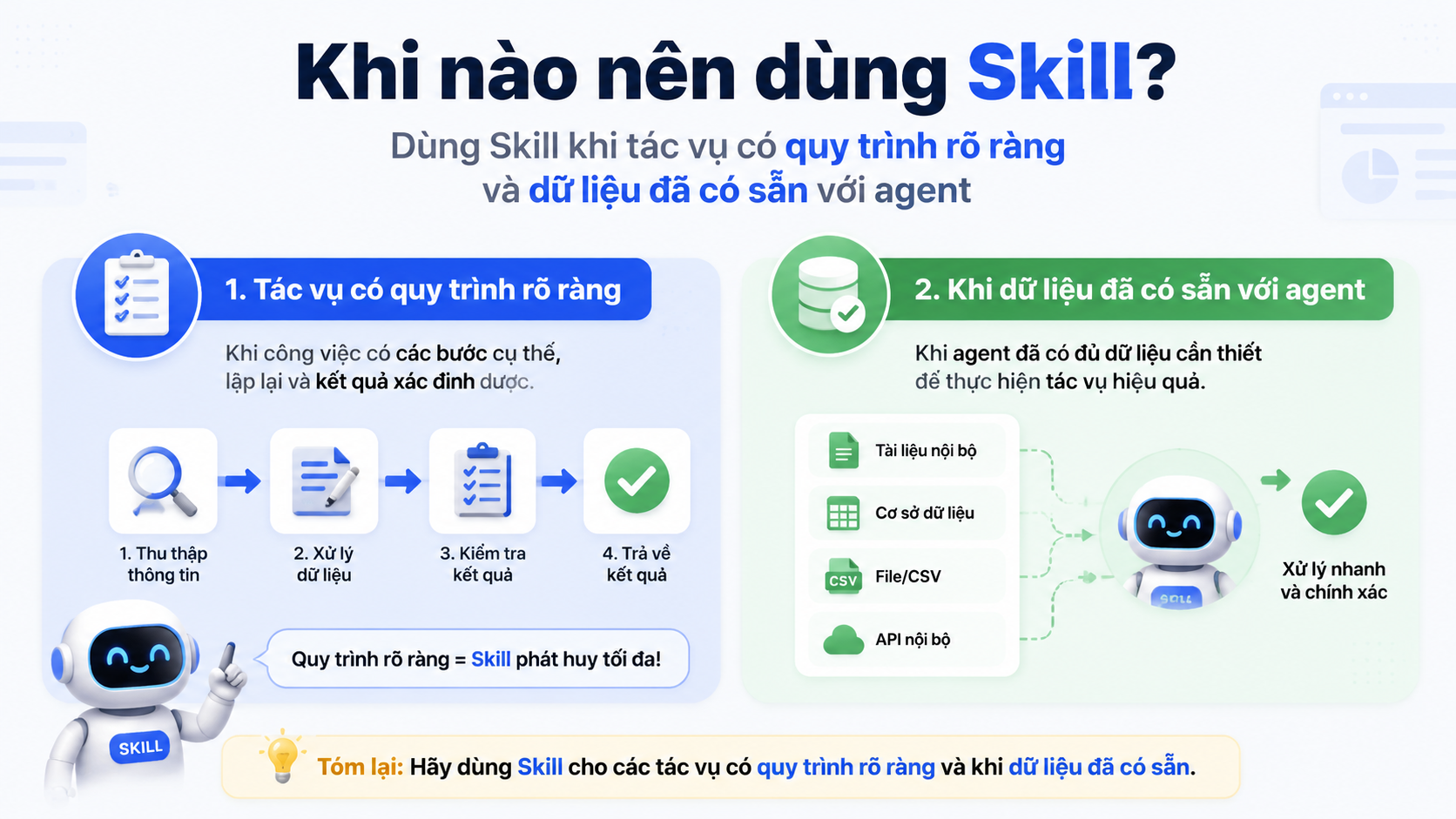 Khi nào nên dùng Skill? Khi nào nên dùng Skill? - Skill vs MCP