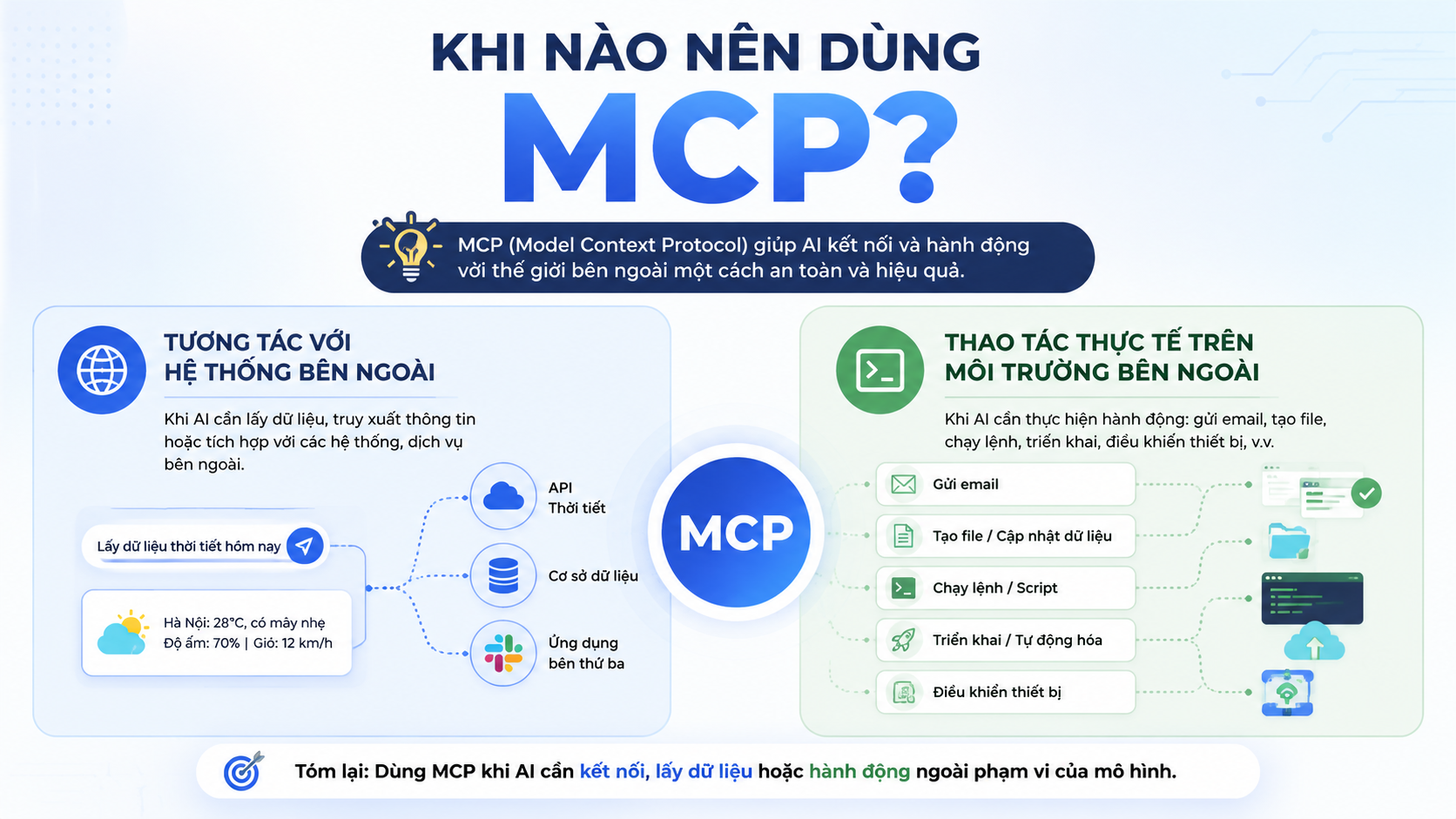 Khi nào nên dùng MCP? Khi nào nên dùng MCP? - Skill vs MCP