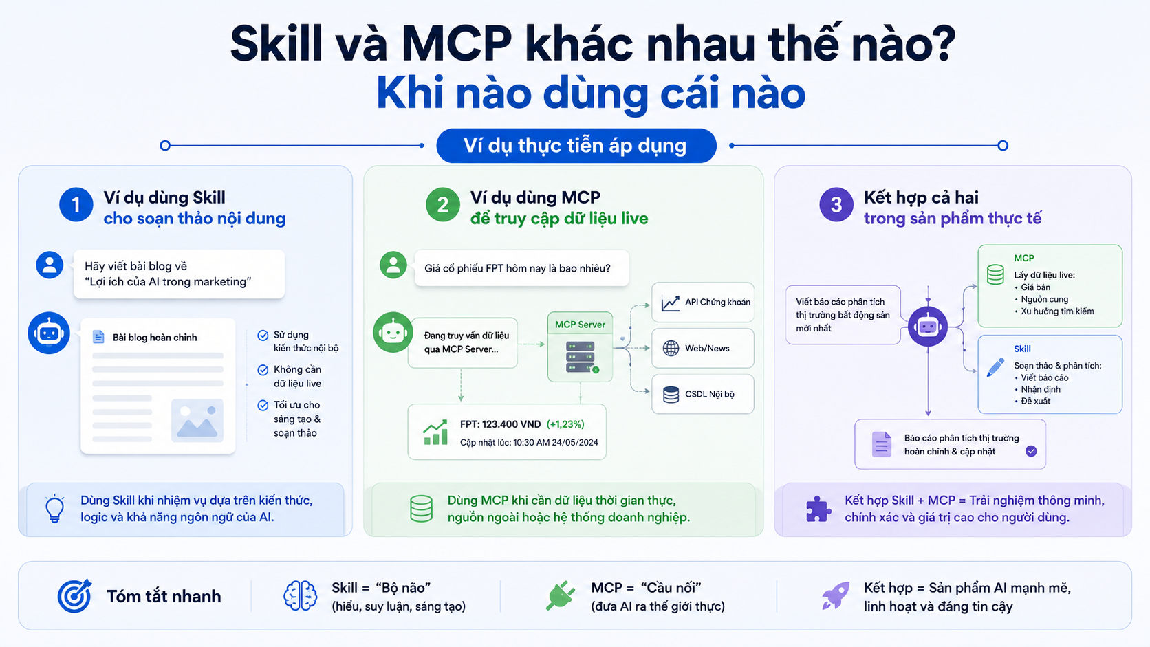 Ví dụ thực tiễn áp dụng Ví dụ thực tiễn áp dụng - Skill vs MCP