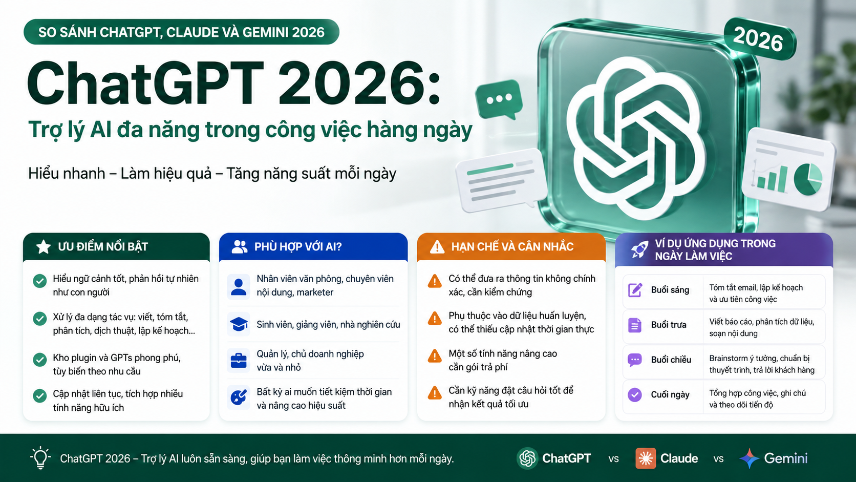 ChatGPT 2026: Trợ lý AI đa năng trong công việc hàng ngày - so sánh ChatGPT Claude Gemini