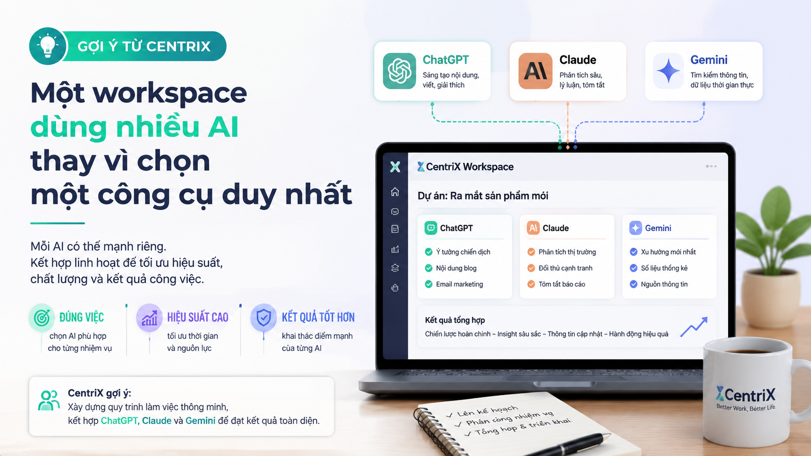 Gợi ý từ CentriX: Một workspace dùng nhiều AI thay vì chọn một công cụ duy nhất - so sánh ChatGPT Claude Gemini
