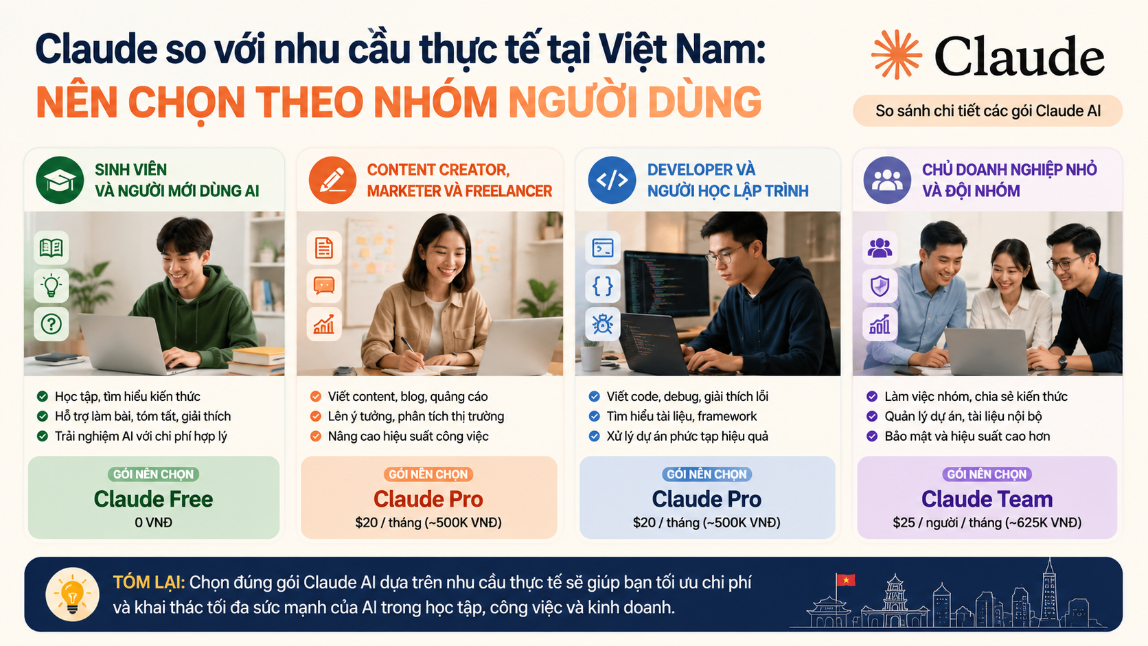 Claude so với nhu cầu thực tế tại Việt Nam: Nên chọn theo nhóm người dùng - so sánh các gói claude