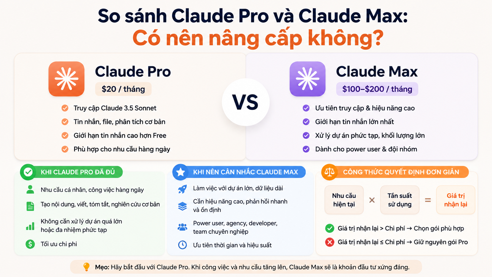 So sánh Claude Pro và Claude Max: Có nên nâng cấp không? - so sánh các gói claude