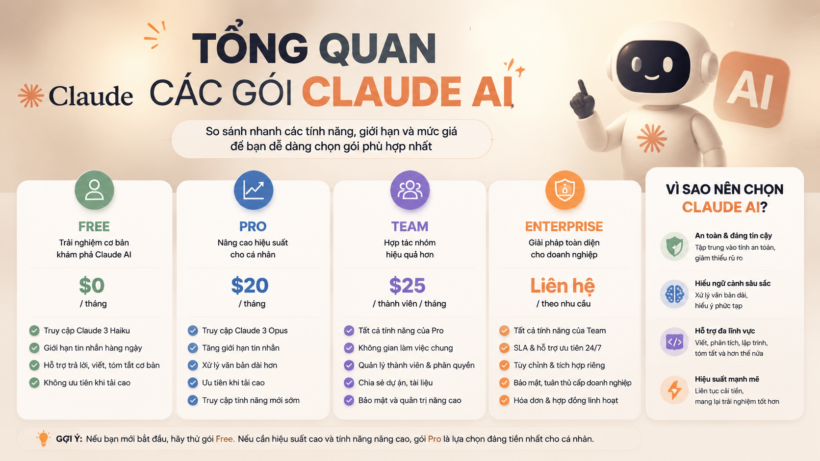 Tổng quan các gói Claude AI hiện nay - so sánh các gói claude