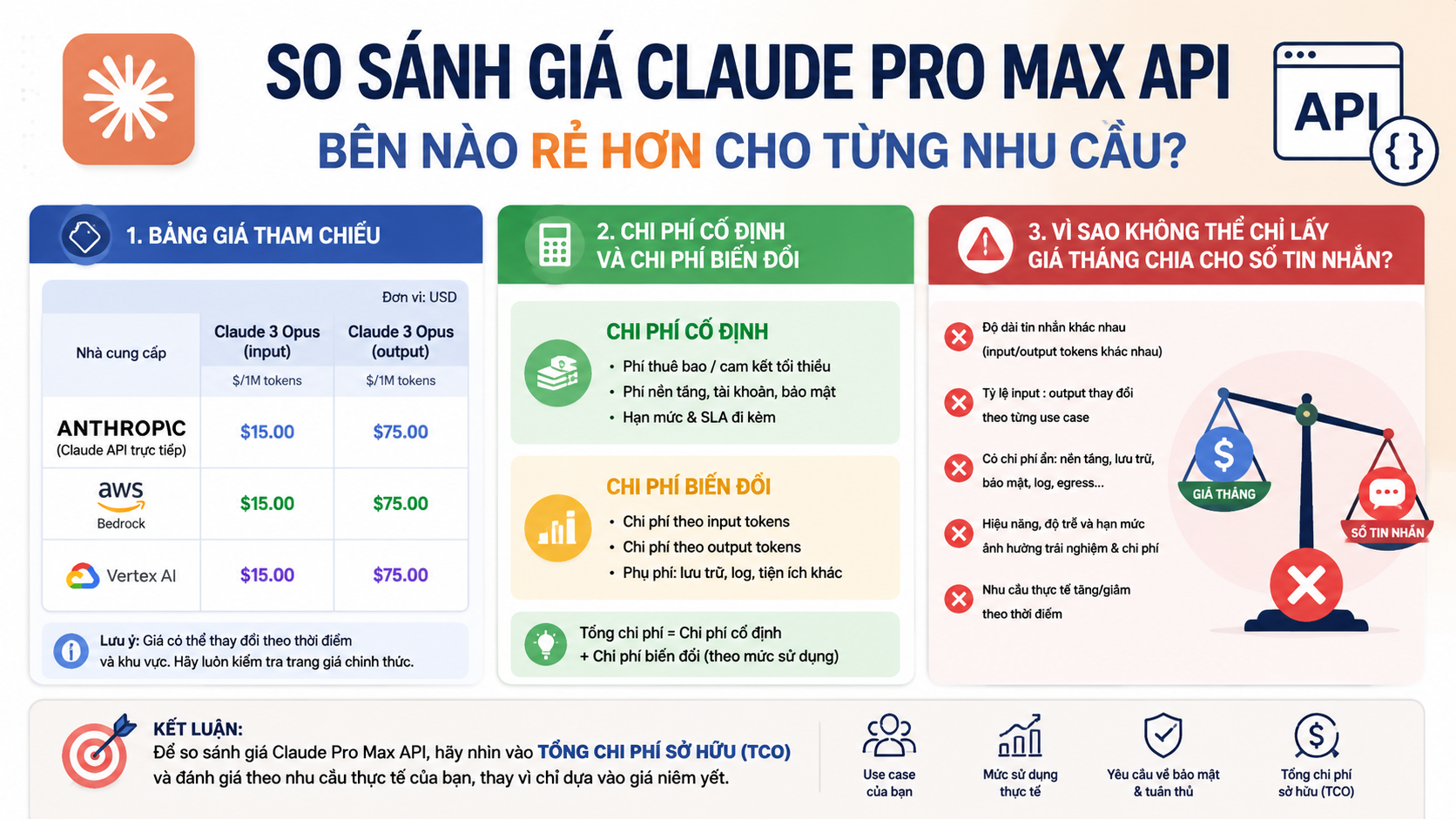 Bảng so sánh giá Claude Pro Max API theo chi phí trực tiếp Bảng so sánh giá Claude Pro Max API theo chi phí trực tiếp - so sánh giá claude pro max api