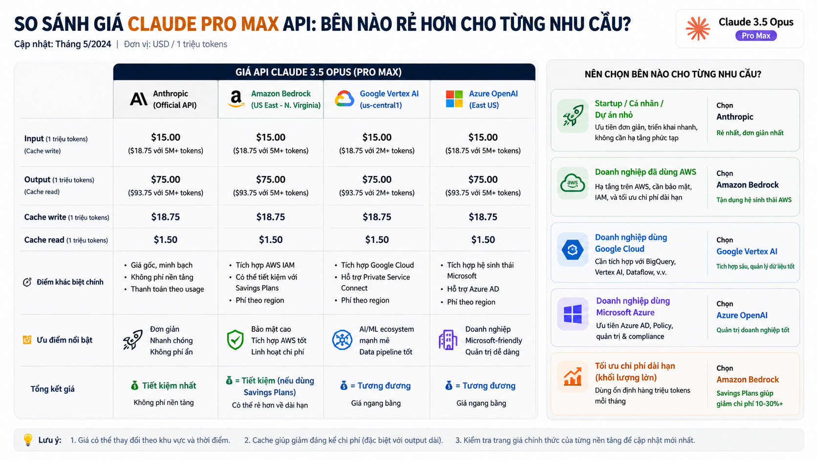 So sánh giá Claude Pro Max API: Bên nào rẻ hơn cho từng nhu cầu? - so sánh giá claude pro max api