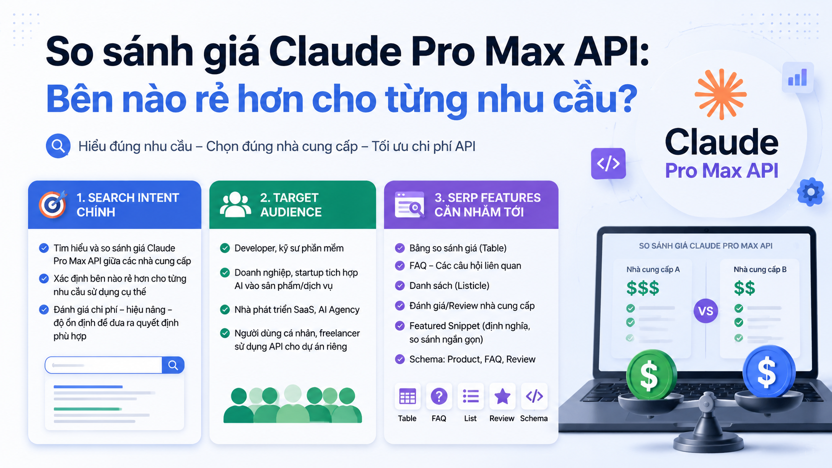 Search Intent, Target Audience & SERP Features Target Search Intent, Target Audience & SERP Features Target - so sánh giá claude pro max api