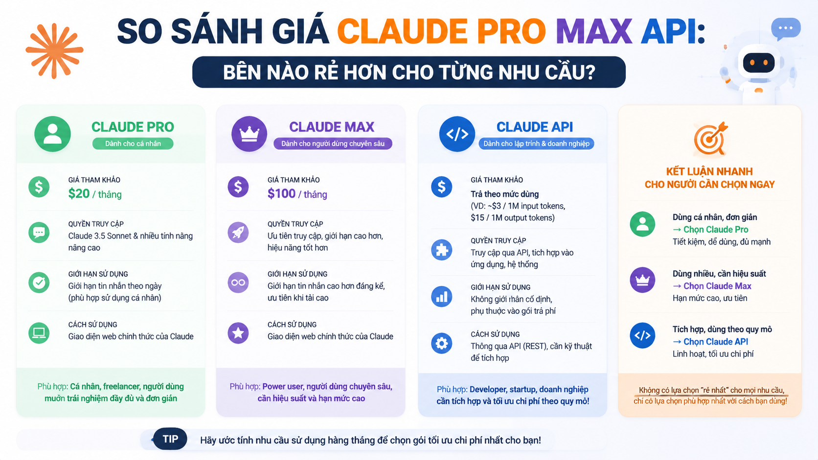 Tổng quan nhanh: Claude Pro, Max và API khác nhau ở điểm nào? Tổng quan nhanh: Claude Pro, Max và API khác nhau ở điểm nào? - so sánh giá claude pro max api