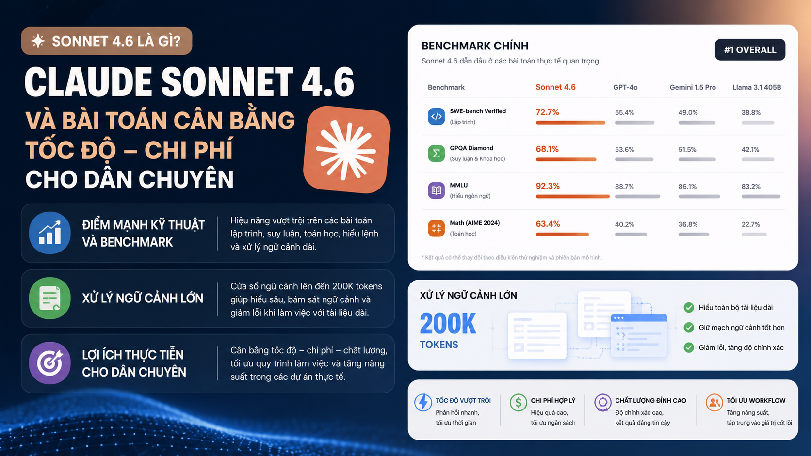 Điểm mạnh kỹ thuật và benchmark của Sonnet 4.6 - claude sonnet 4.6