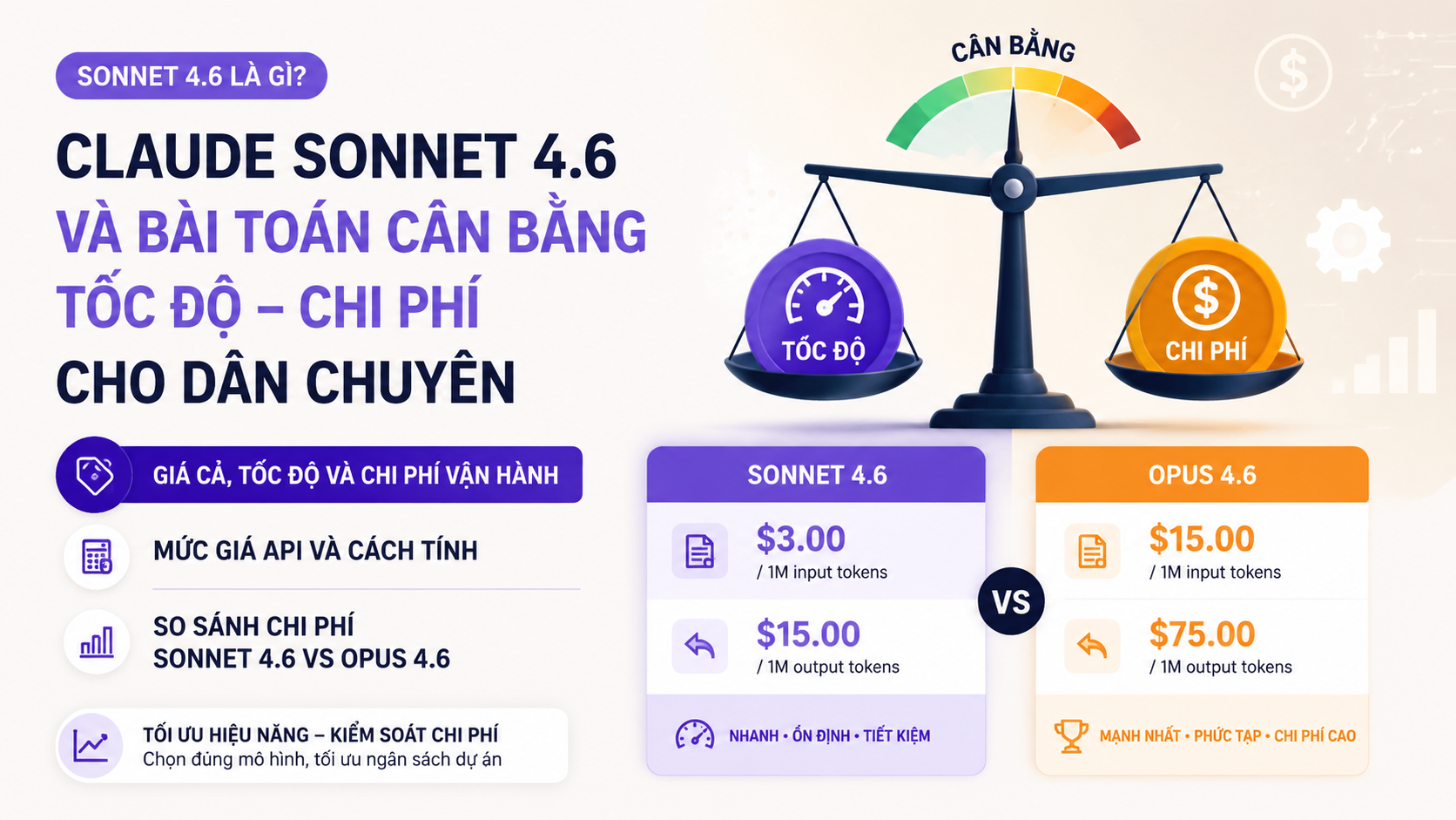 Giá cả, tốc độ và chi phí vận hành - claude sonnet 4.6