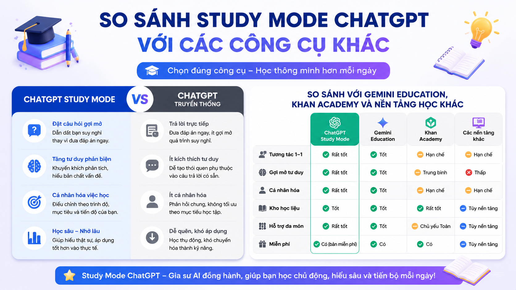 So sánh Study Mode ChatGPT với các công cụ khác So sánh Study Mode ChatGPT với các công cụ khác - study mode chatgpt