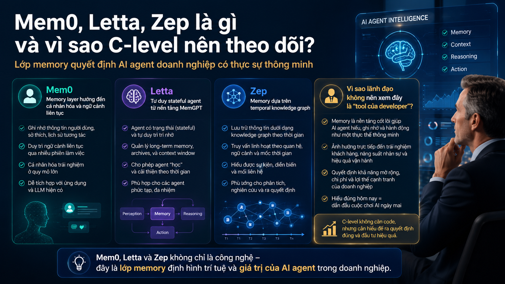 Mem0, Letta, Zep là gì và vì sao C-level nên theo dõi? - Mem0, Letta, Zep