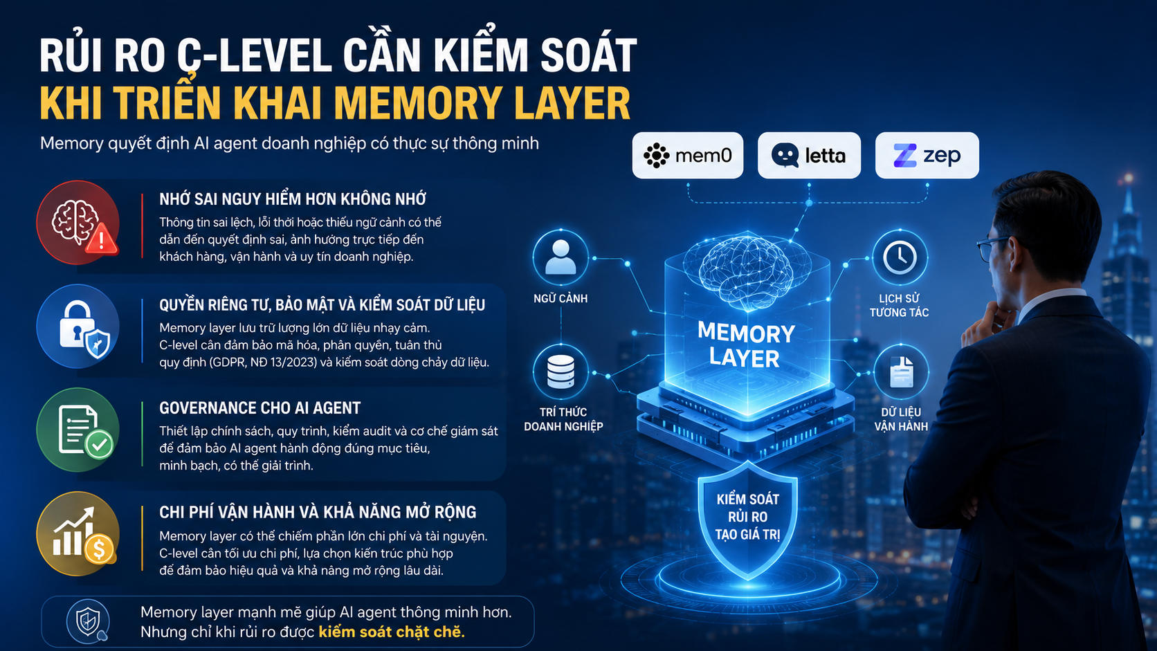Rủi ro C-level cần kiểm soát khi triển khai memory layer - Mem0, Letta, Zep