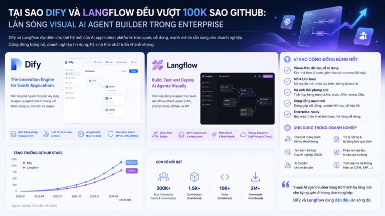 Tại sao Dify và Langflow đều vượt 100k sao GitHub: làn sóng visual AI agent builder trong enterprise - Dify, Langflow