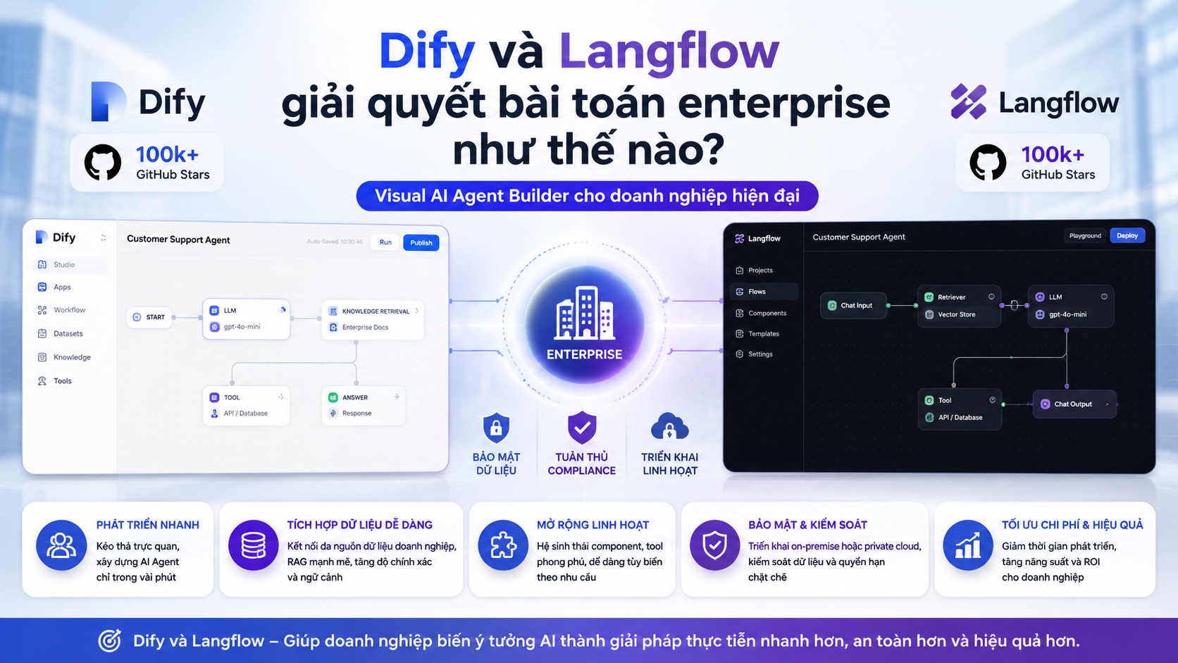 Dify và Langflow giải quyết bài toán enterprise như thế nào? - Dify, Langflow
