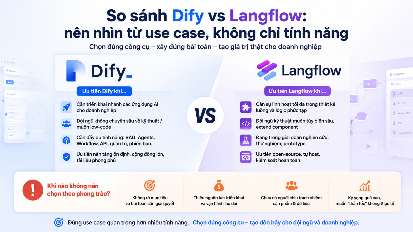 So sánh Dify vs Langflow: nên nhìn từ use case, không chỉ tính năng - Dify, Langflow