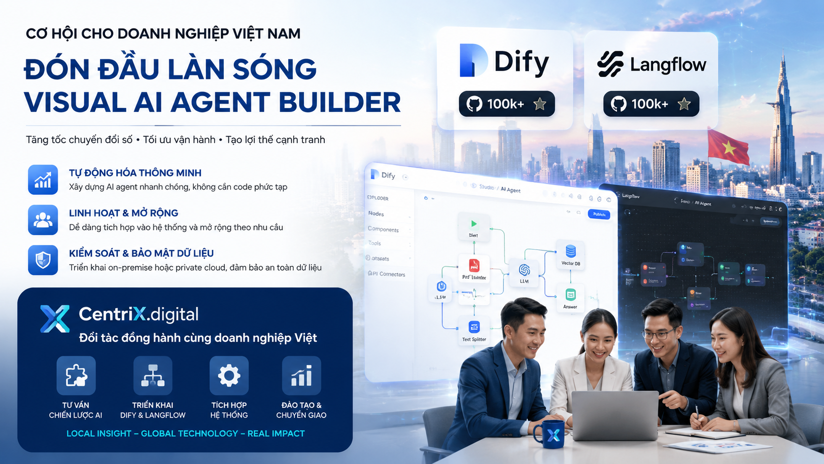 Cơ hội cho doanh nghiệp Việt Nam và vai trò của CentriX.digital - Dify, Langflow