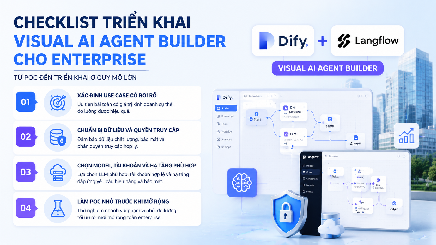 Checklist triển khai visual AI agent builder cho enterprise - Dify, Langflow