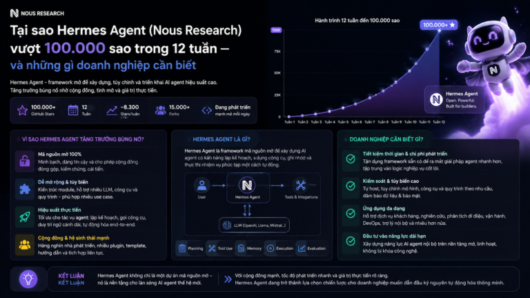 Tại sao Hermes Agent (Nous Research) vượt 100.000 sao trong 12 tuần — và những gì doanh nghiệp cần biết - Hermes Agent (Nous Research)