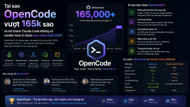 Tại sao OpenCode vượt 165k sao và trở thành Claude Code không có vendor lock-in được dev chọn nhất 2026 - OpenCode