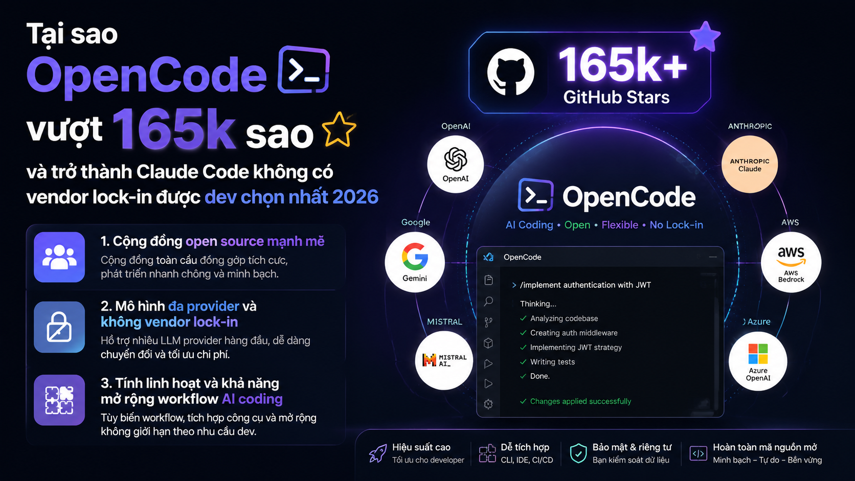 Lý do OpenCode đạt hơn 165k sao trên GitHub - OpenCode