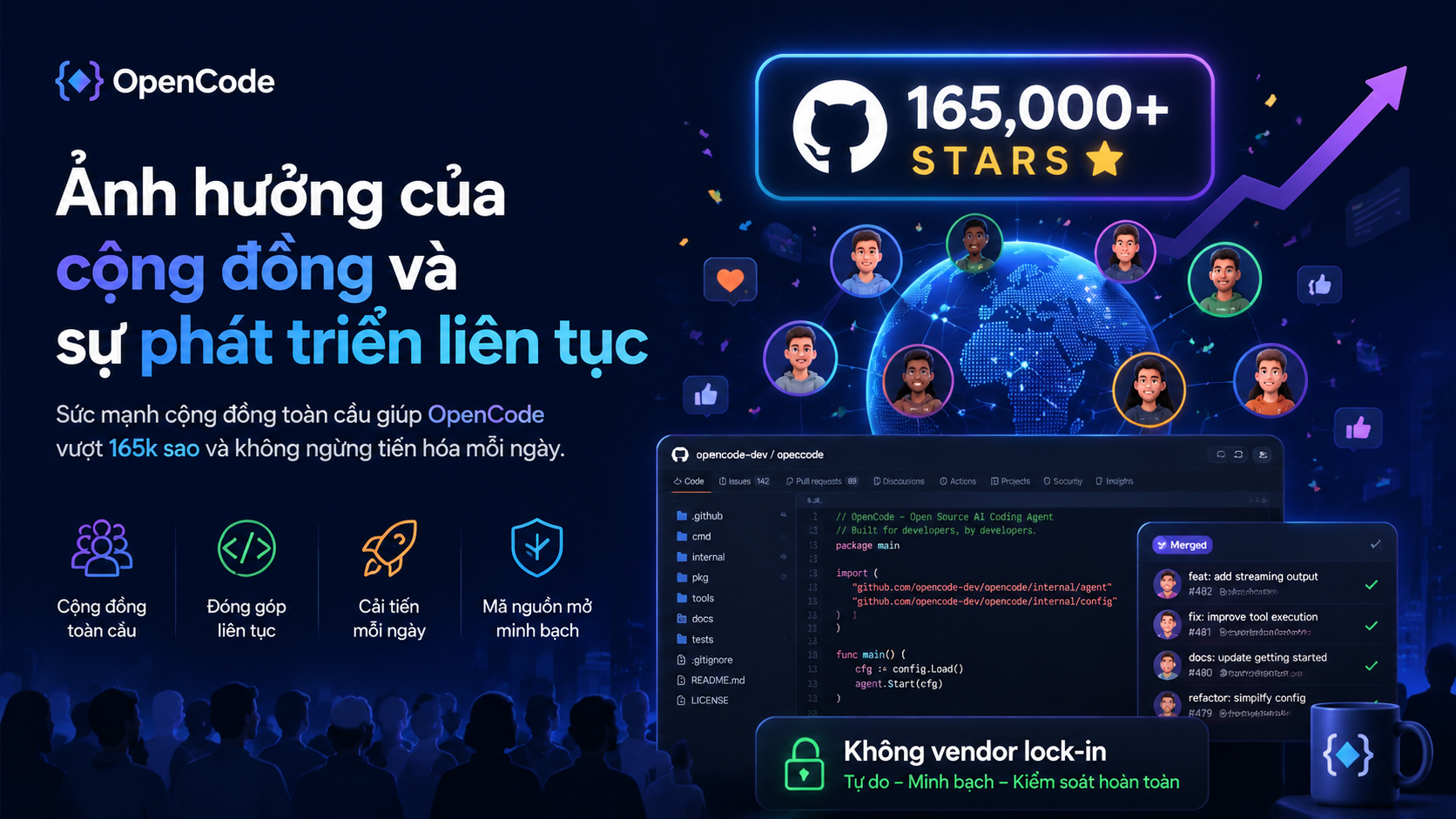 Ảnh hưởng của cộng đồng và sự phát triển liên tục - OpenCode