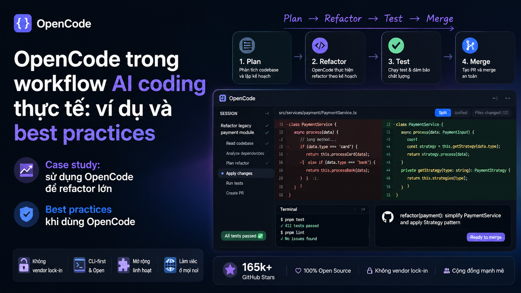 OpenCode trong workflow AI coding thực tế: ví dụ và best practices - OpenCode