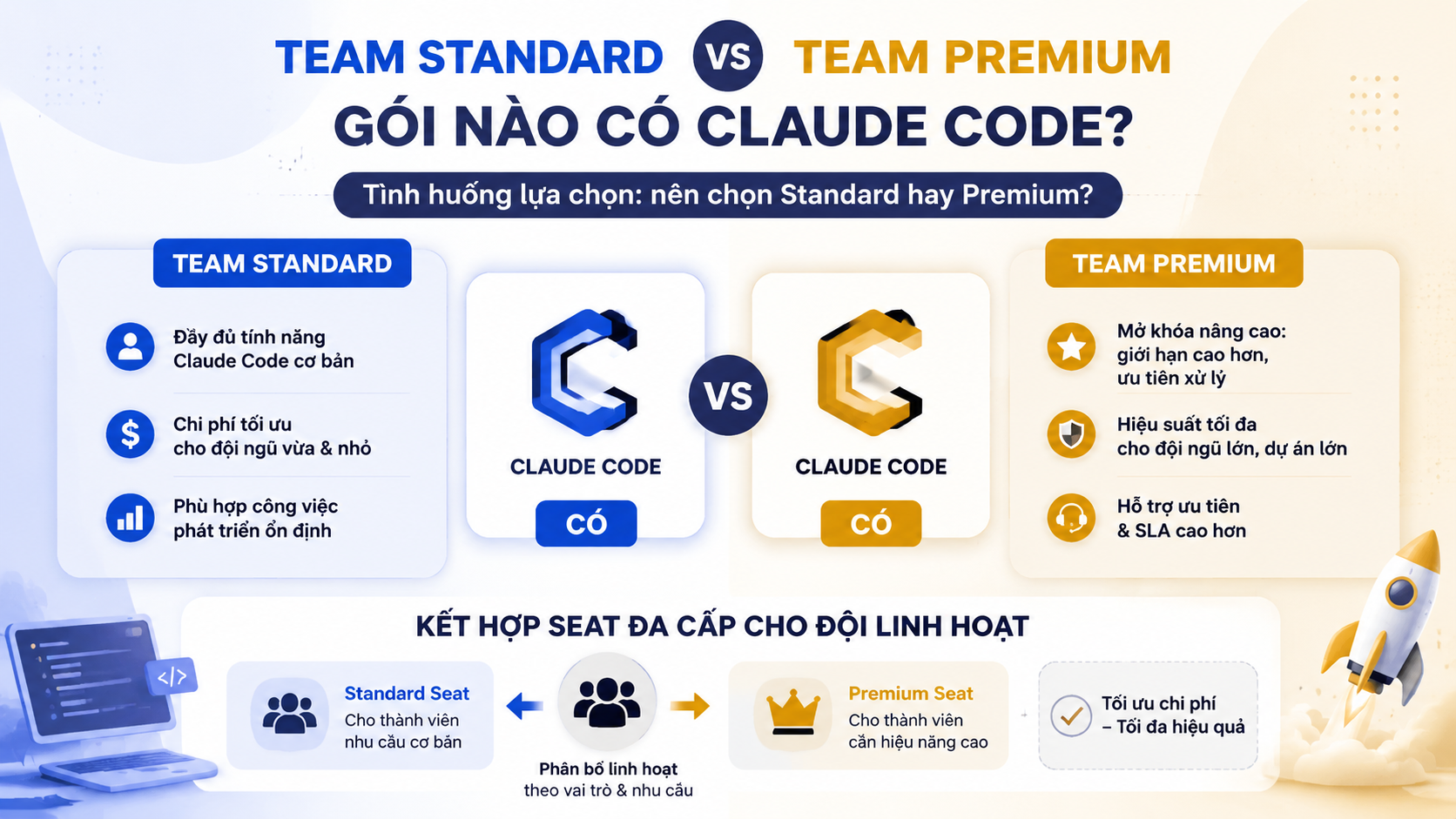 Tình huống lựa chọn: nên chọn Standard hay Premium? Tình huống lựa chọn: nên chọn Standard hay Premium? - claude team standard premium