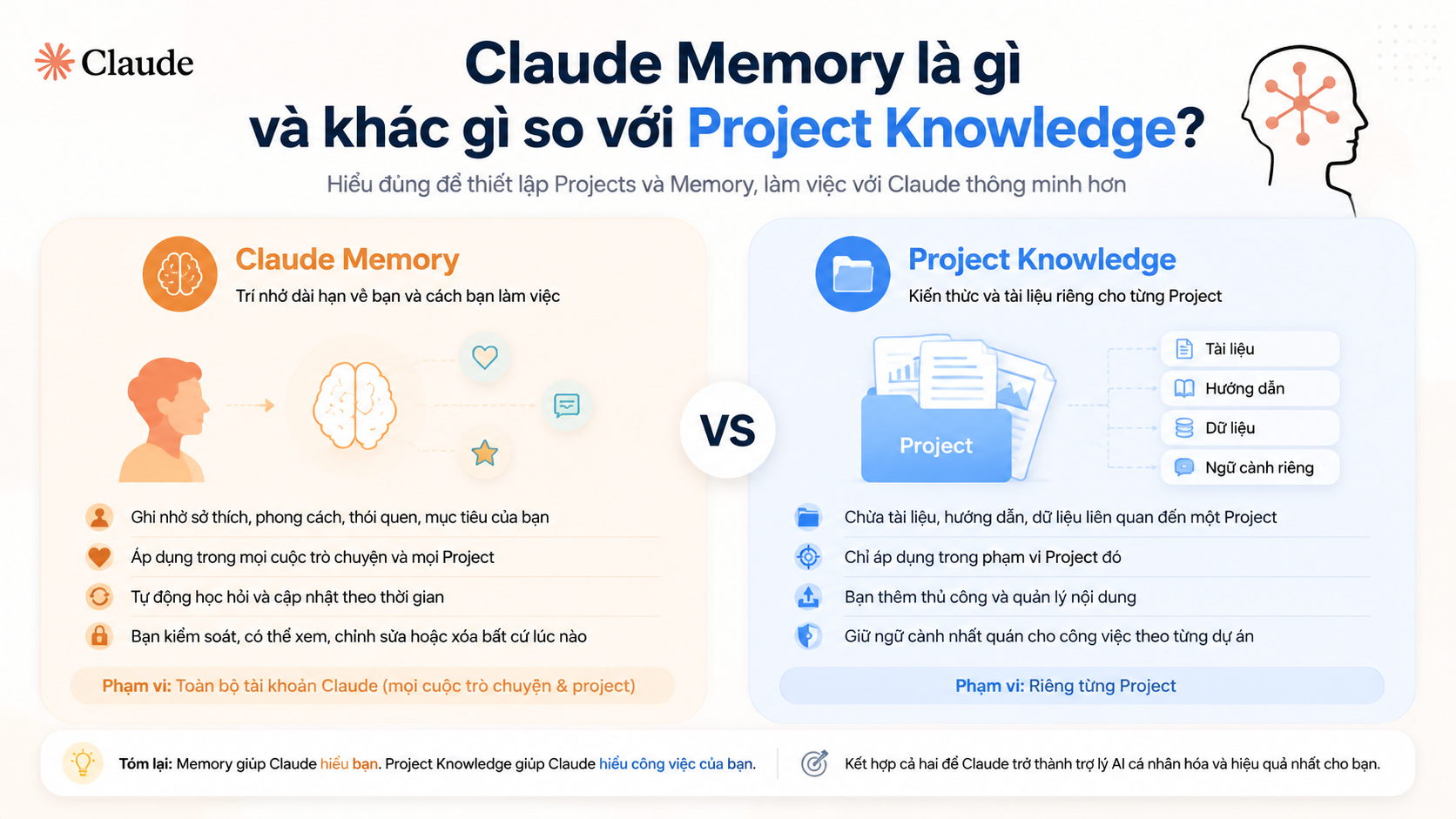 Claude Memory là gì và khác gì so với Project Knowledge? - claude projects và memory