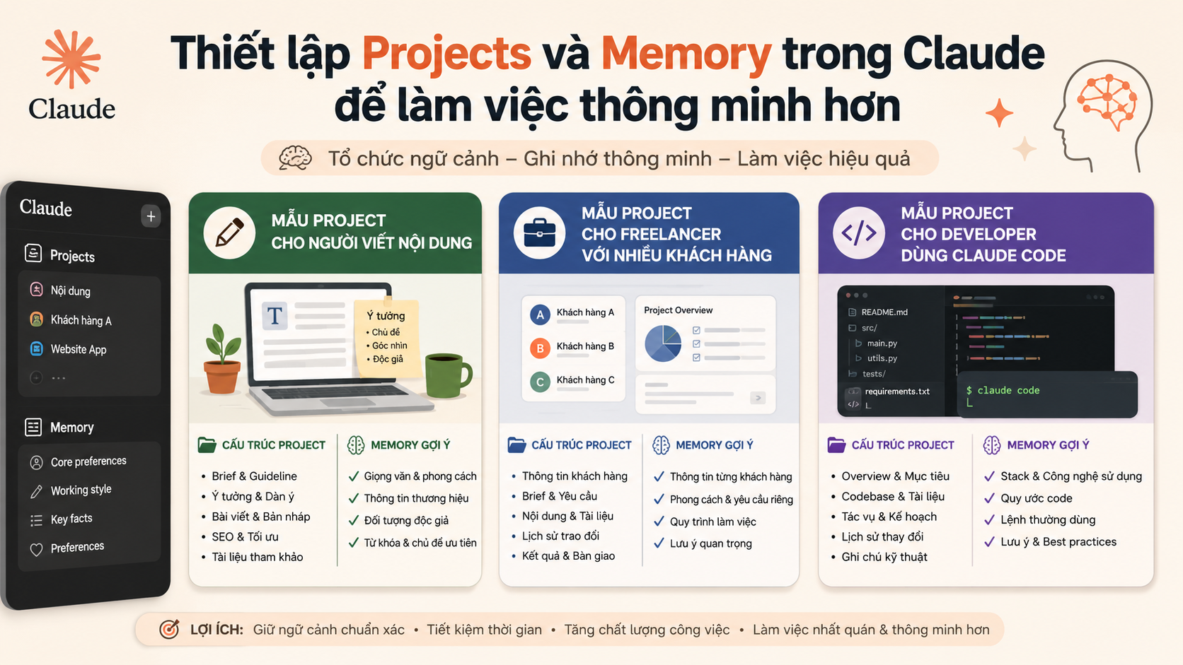 Mẫu cấu trúc Project tối ưu cho nhiều vai trò - claude projects và memory