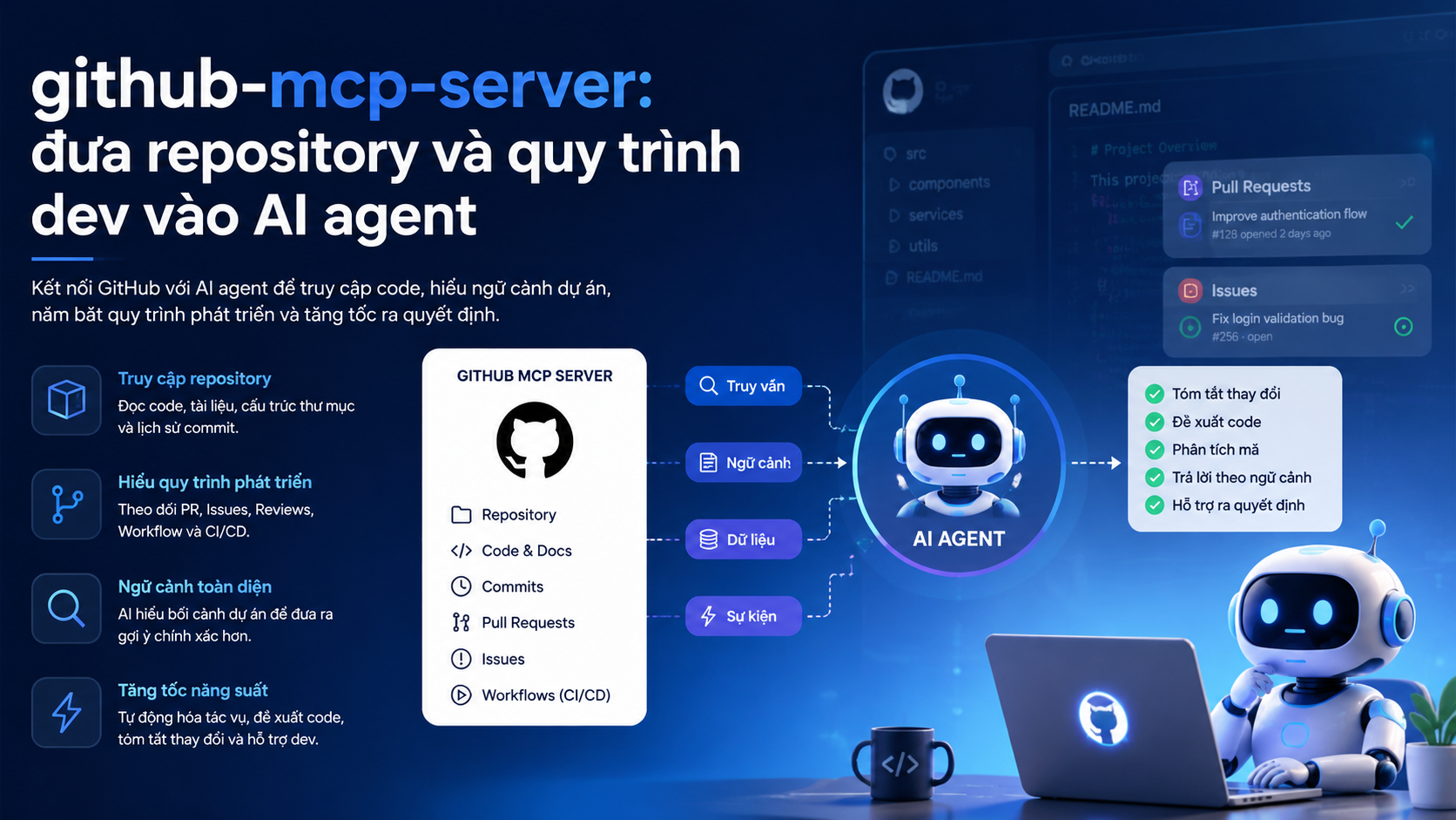 github-mcp-server: đưa repository và quy trình dev vào AI agent github-mcp-server: đưa repository và quy trình dev vào AI agent - github-mcp-server, Context7