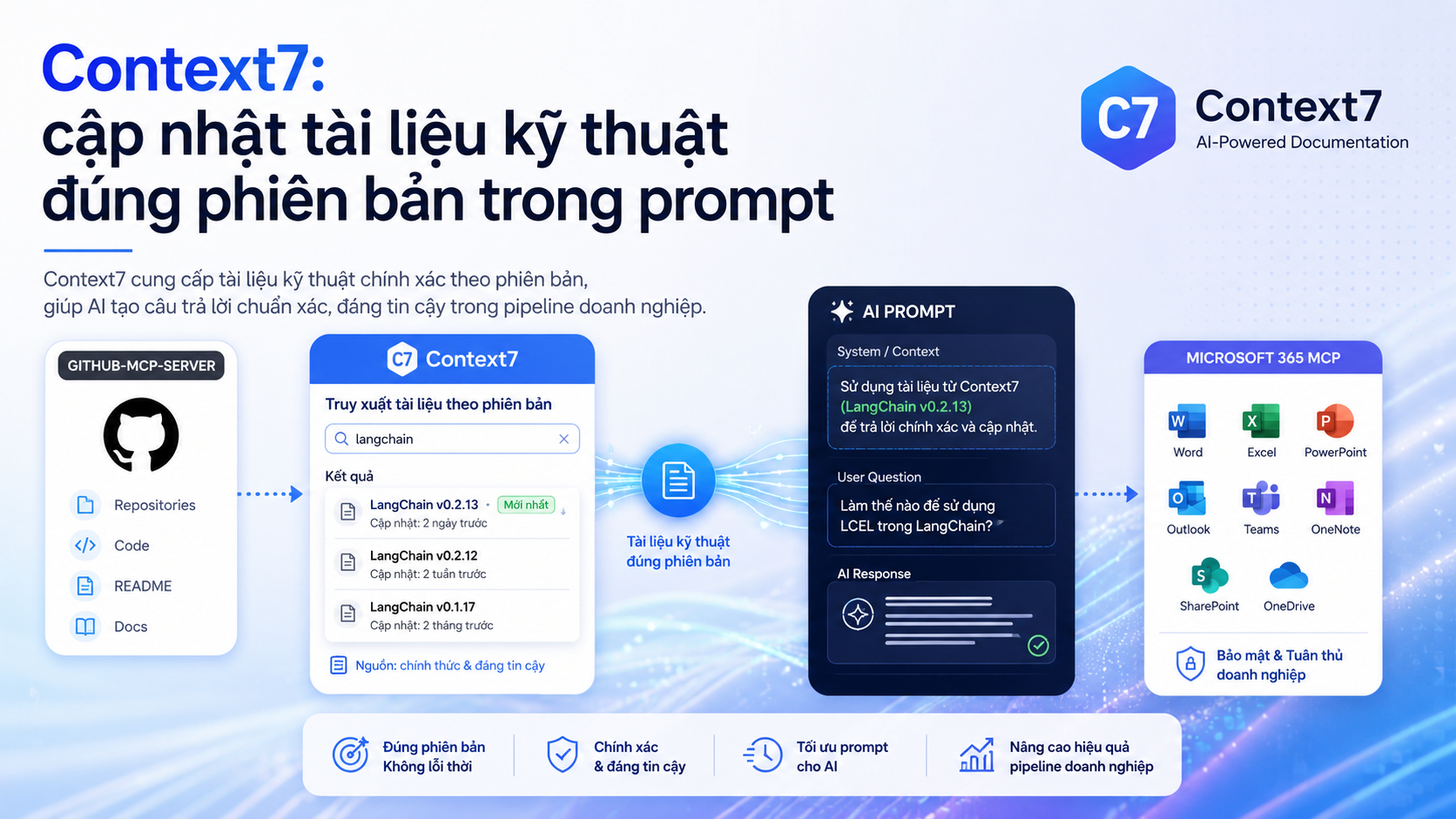 Context7: cập nhật tài liệu kỹ thuật đúng phiên bản trong prompt Context7: cập nhật tài liệu kỹ thuật đúng phiên bản trong prompt - github-mcp-server, Context7