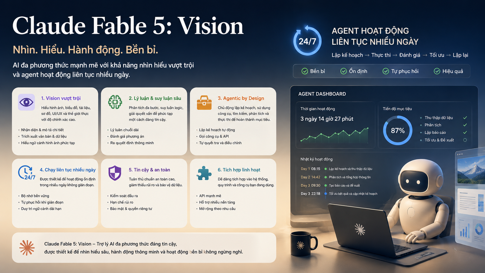 Tính năng nổi bật của Claude Fable 5: Vision, agent chạy liên tục nhiều ngày - đánh giá Claude Fable 5, review Claude Fable 5