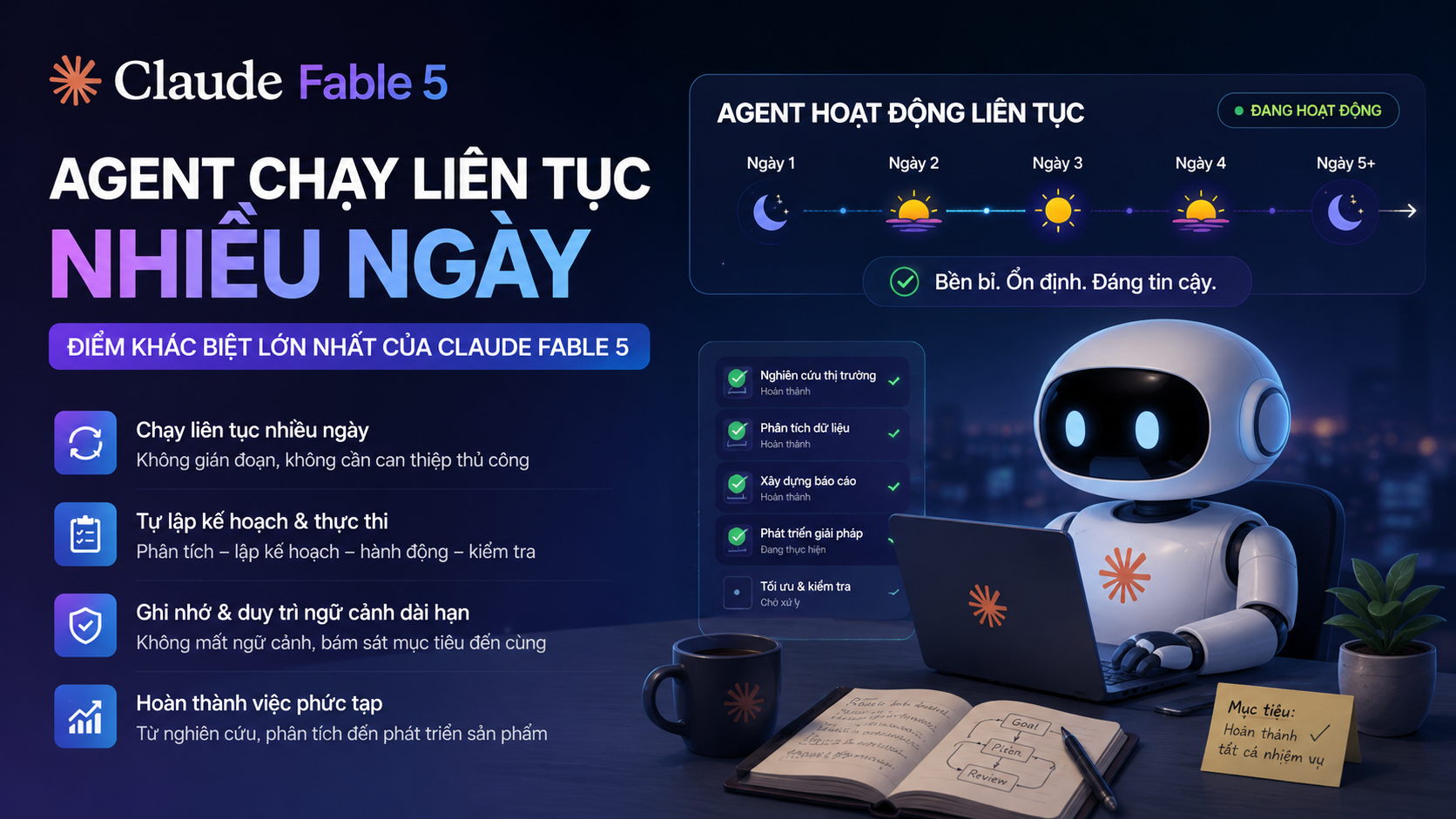 Agent chạy liên tục nhiều ngày: điểm khác biệt lớn nhất của Claude Fable 5 - đánh giá Claude Fable 5, review Claude Fable 5