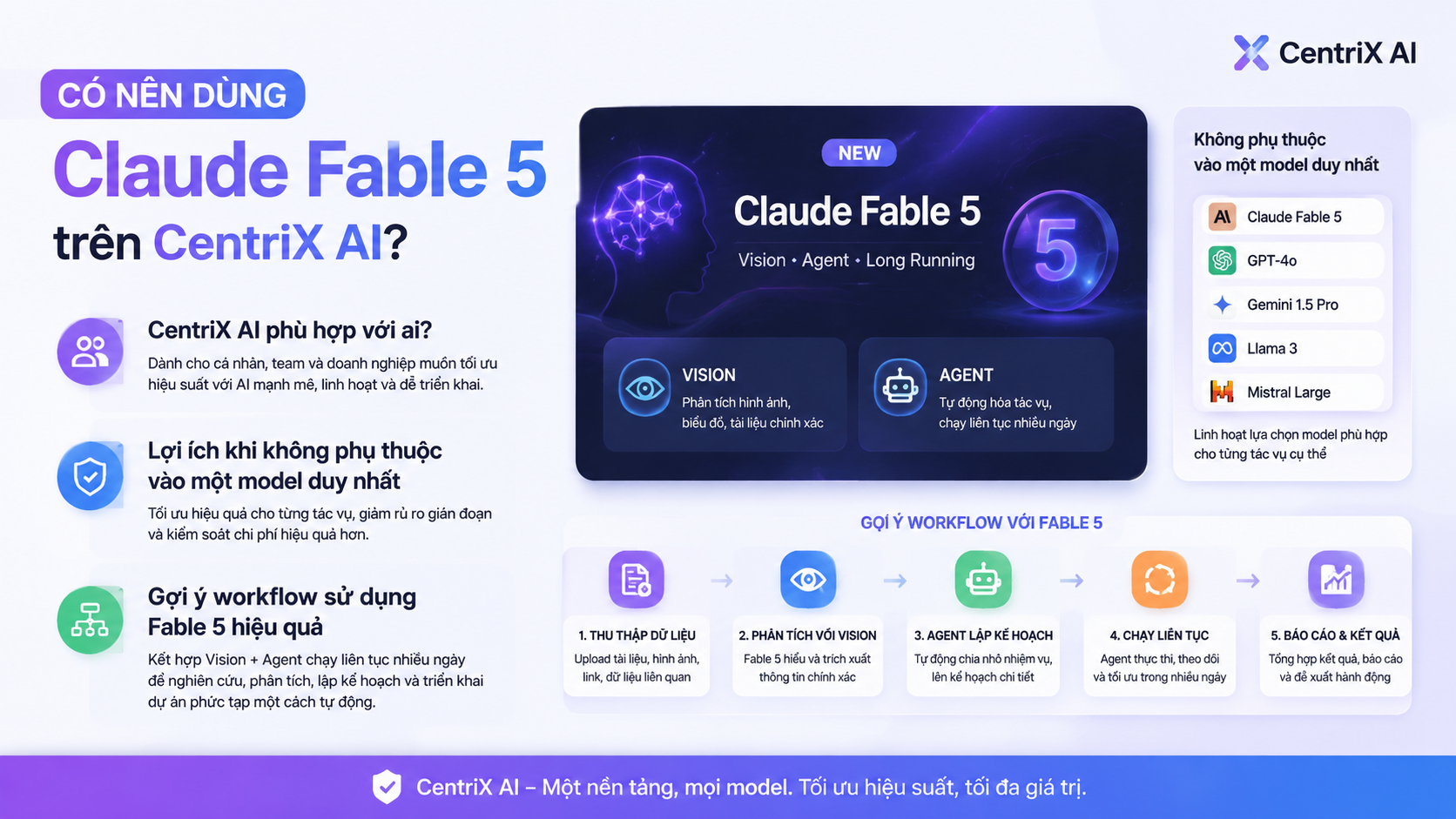Có nên dùng Claude Fable 5 trên CentriX AI? - đánh giá Claude Fable 5, review Claude Fable 5