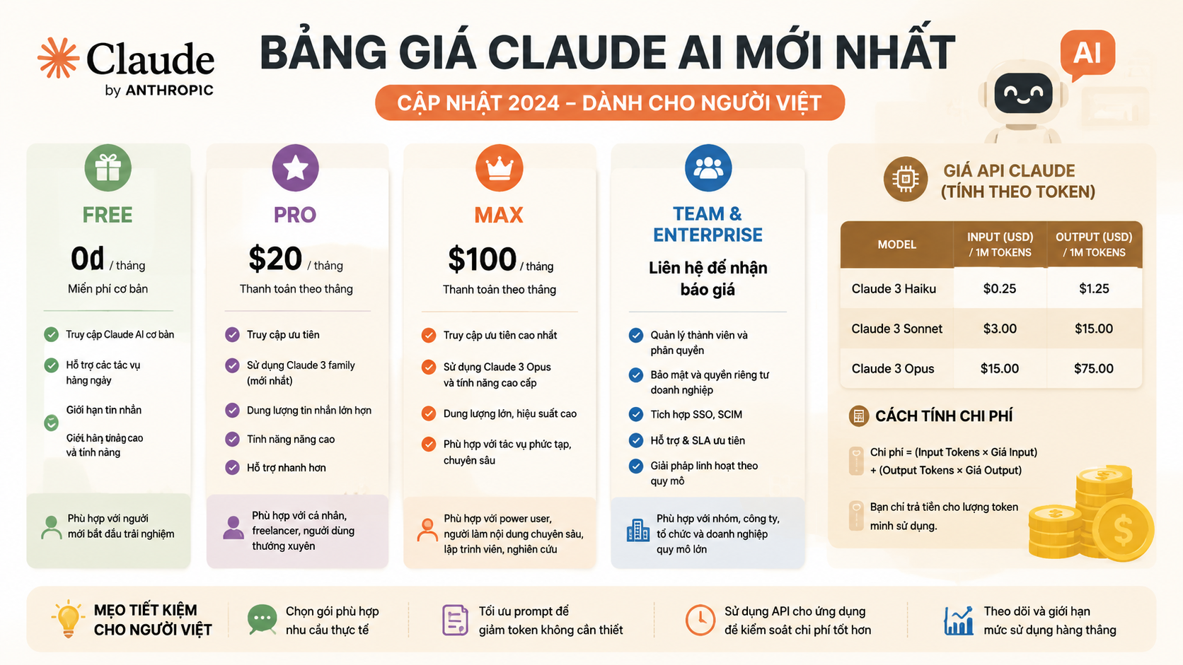 Bảng giá Claude AI mới nhất (Individual & API) - giá claude ai mới nhất