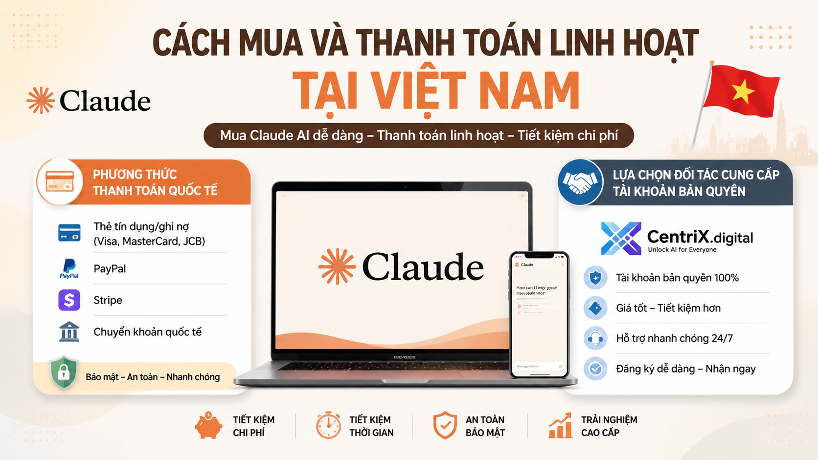 Cách mua và thanh toán linh hoạt tại Việt Nam - giá claude ai mới nhất