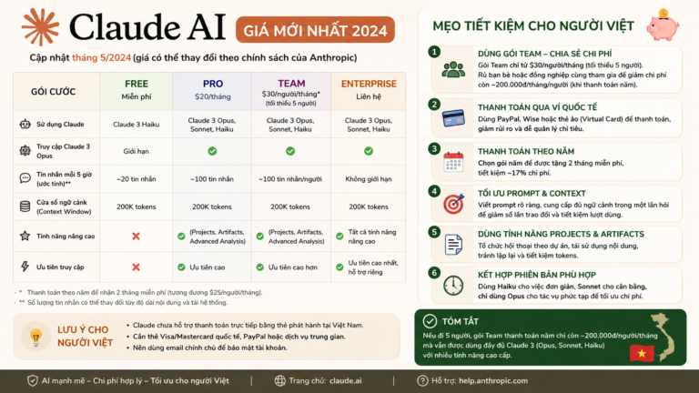 Tổng hợp giá Claude AI mới nhất và mẹo tiết kiệm cho người Việt - giá claude ai mới nhất