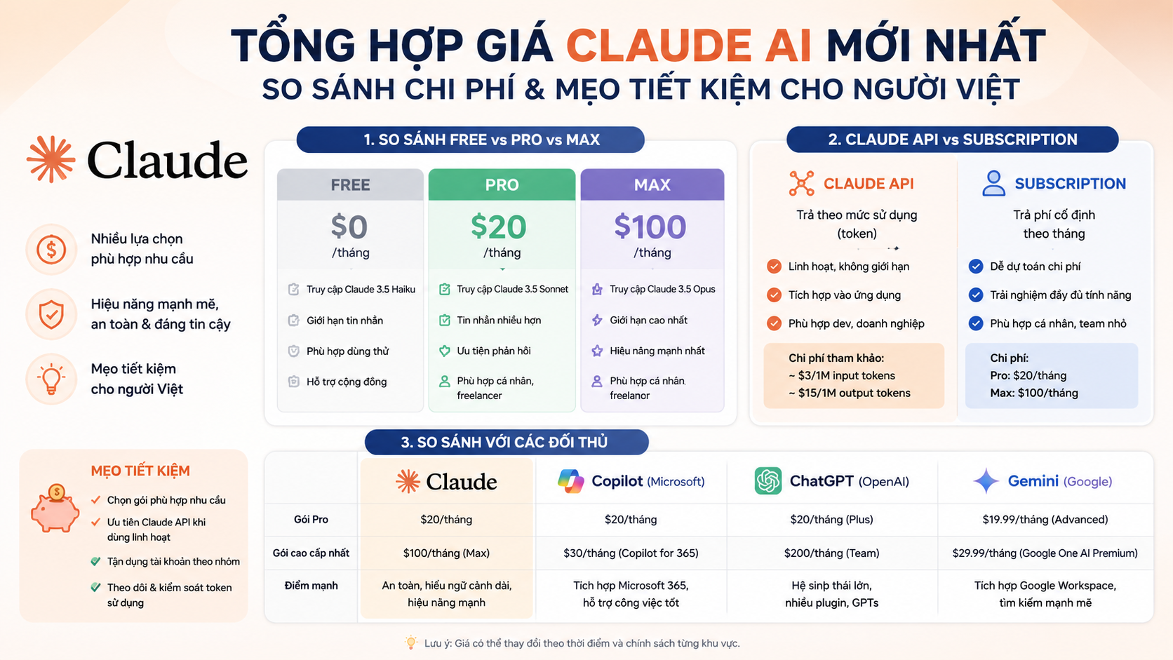 So sánh chi phí giữa các gói và cạnh tranh với đối thủ - giá claude ai mới nhất
