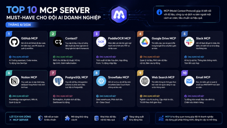 Top 10 MCP server must-have cho đội AI doanh nghiệp tháng 6/2026: GitHub MCP, Context7, PaddleOCR MCP - GitHub MCP, Context7, PaddleOCR MCP, Playwright MCP