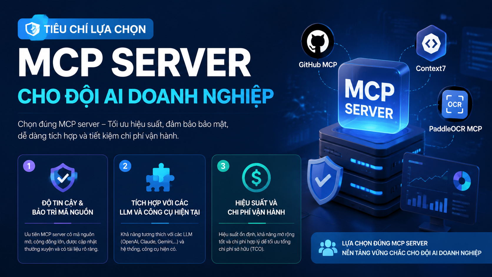 Tiêu chí lựa chọn MCP server cho đội AI doanh nghiệp - GitHub MCP, Context7, PaddleOCR MCP, Playwright MCP