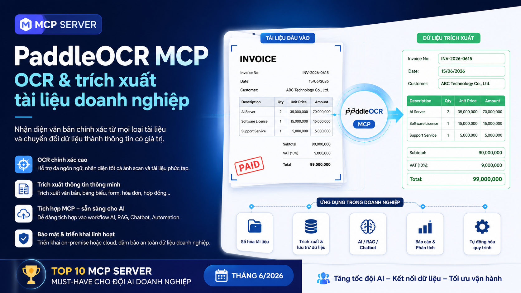 PaddleOCR MCP – OCR & trích xuất tài liệu doanh nghiệp - GitHub MCP, Context7, PaddleOCR MCP, Playwright MCP