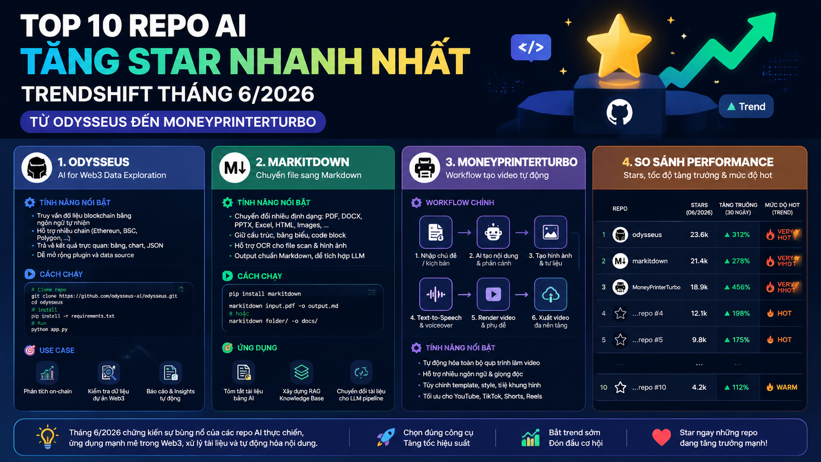 Phân tích chi tiết từng repo - odysseus, MoneyPrinterTurbo, markitdown