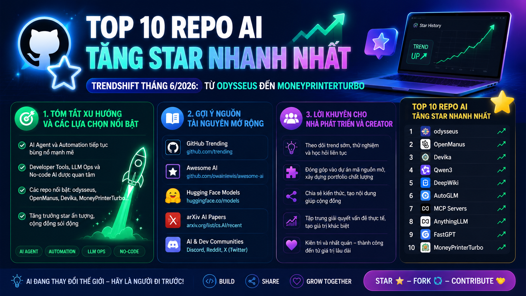Kết luận và hành động tiếp theo - odysseus, MoneyPrinterTurbo, markitdown