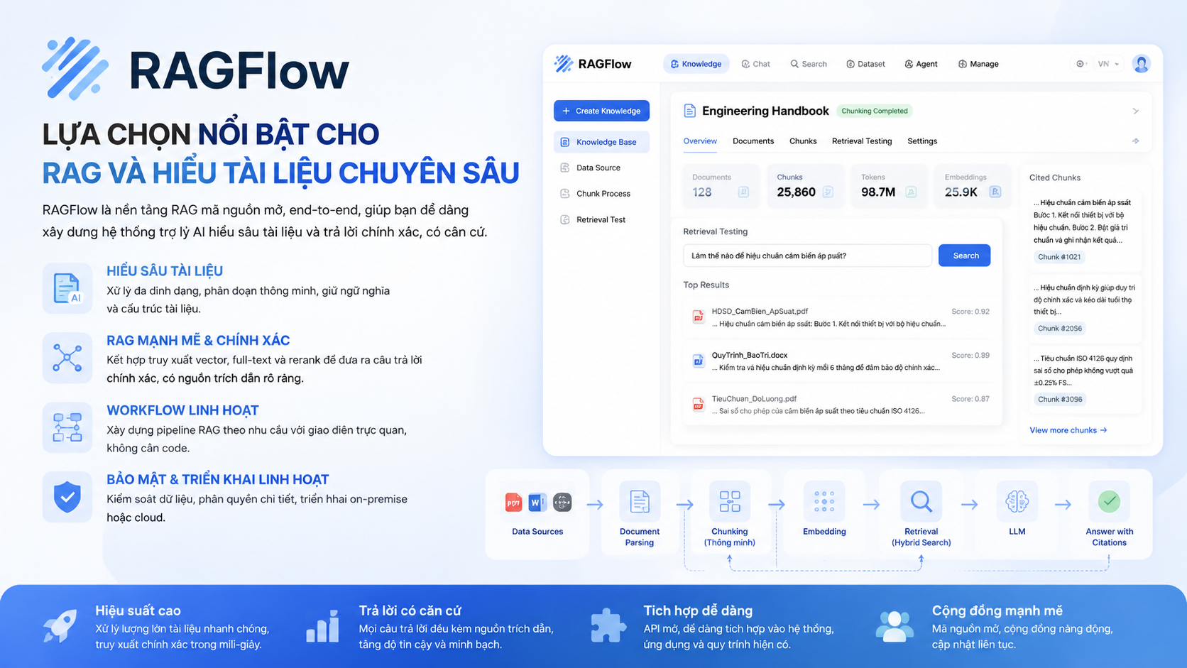 RAGFlow: lựa chọn nổi bật cho RAG và hiểu tài liệu chuyên sâu - Top 10 repository AI nóng nhất GitHub tháng 6/2026: từ Hermes Agent đến Dify, RAGFlow