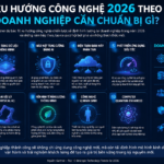 Top 10 xu hướng công nghệ 2026 theo Gartner: Doanh nghiệp cần chuẩn bị gì? - xu hướng công nghệ 2026