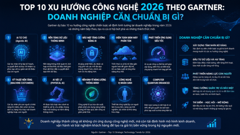 Top 10 xu hướng công nghệ 2026 theo Gartner: Doanh nghiệp cần chuẩn bị gì? - xu hướng công nghệ 2026