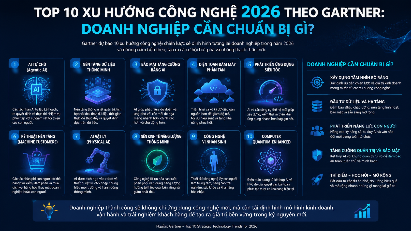 Top 10 xu hướng công nghệ 2026 theo Gartner: Doanh nghiệp cần chuẩn bị gì? - xu hướng công nghệ 2026