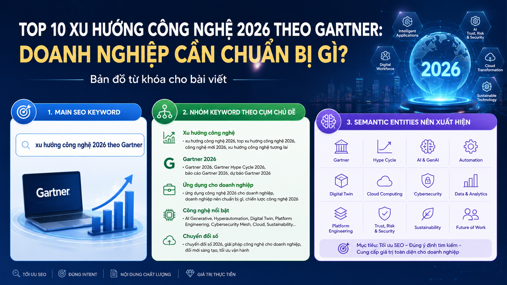 Topic & Keywords: Bản đồ từ khóa cho bài viết - xu hướng công nghệ 2026